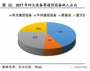 5G產業(yè)鏈新動力 聚焦物聯(lián)網技術研發(fā)的細分領域成長機會