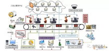 智能倉儲 物聯(lián)網技術研發(fā)引領物流發(fā)展進入快車道